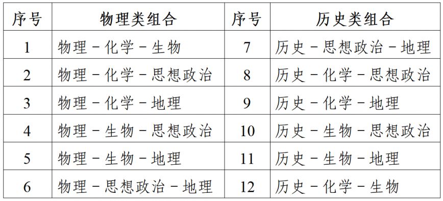 2024年江苏高考报名问答汇总(最新)