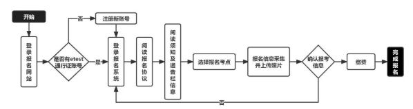 江苏省2023年3月全国计算机等级考试报名通告