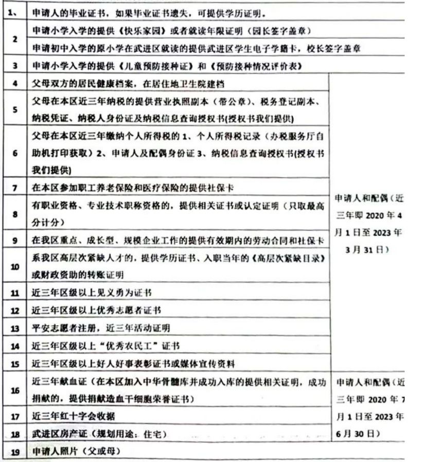 武进区积分入学选择材料有哪些?(2023年)