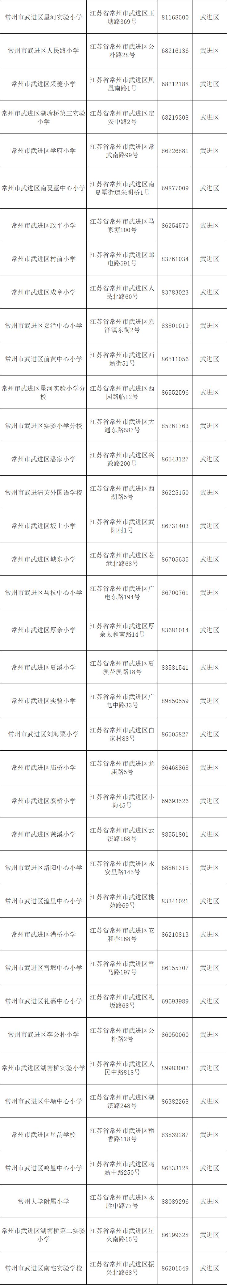 常州武进区小学名单(最新)