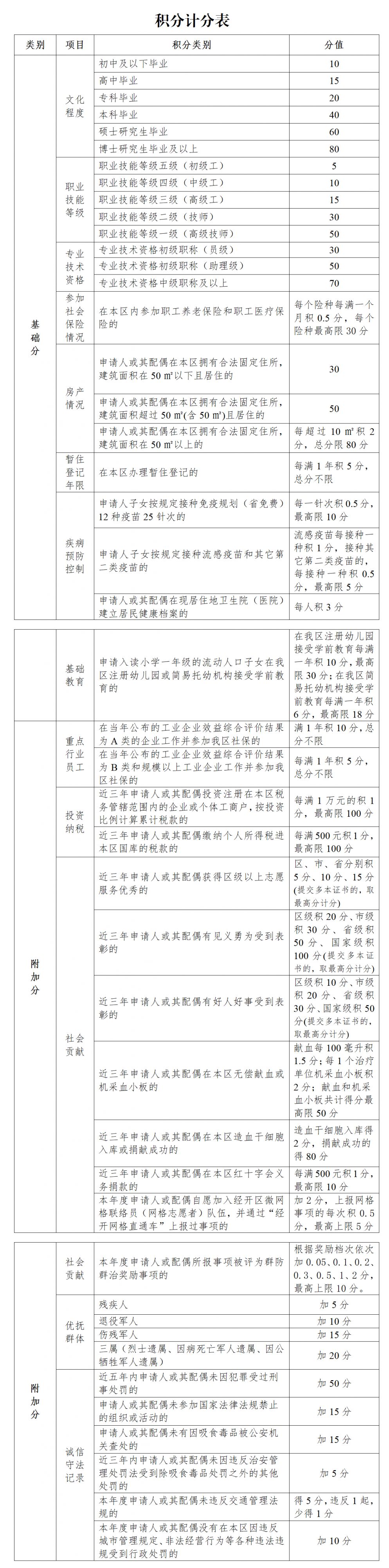 2024年常州经开区积分入学政策(最新)