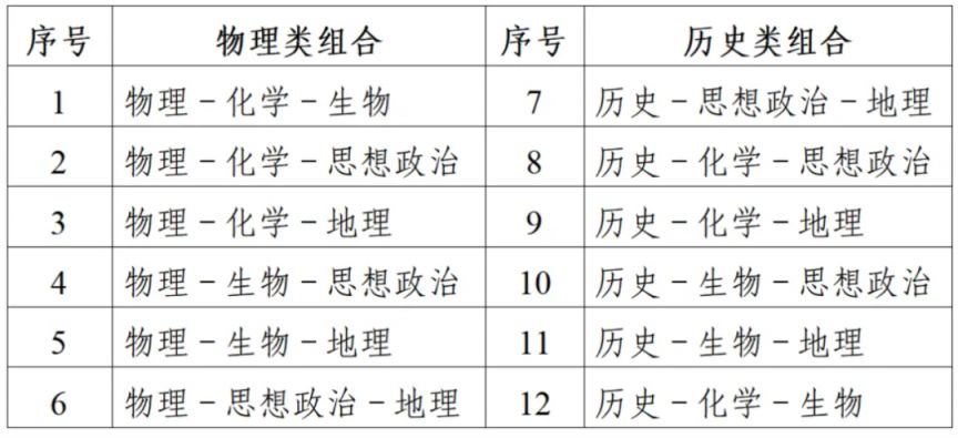 2025江苏省普通高考报名问答(一)