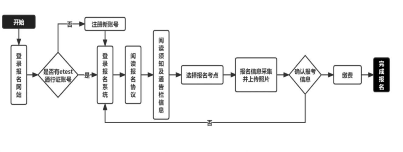 2024年3月常州计算机考试科目有哪些?