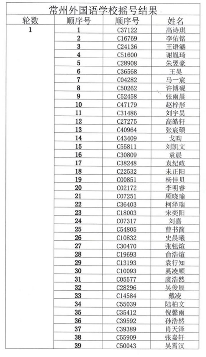 2024年常州外国语摇号名单查询