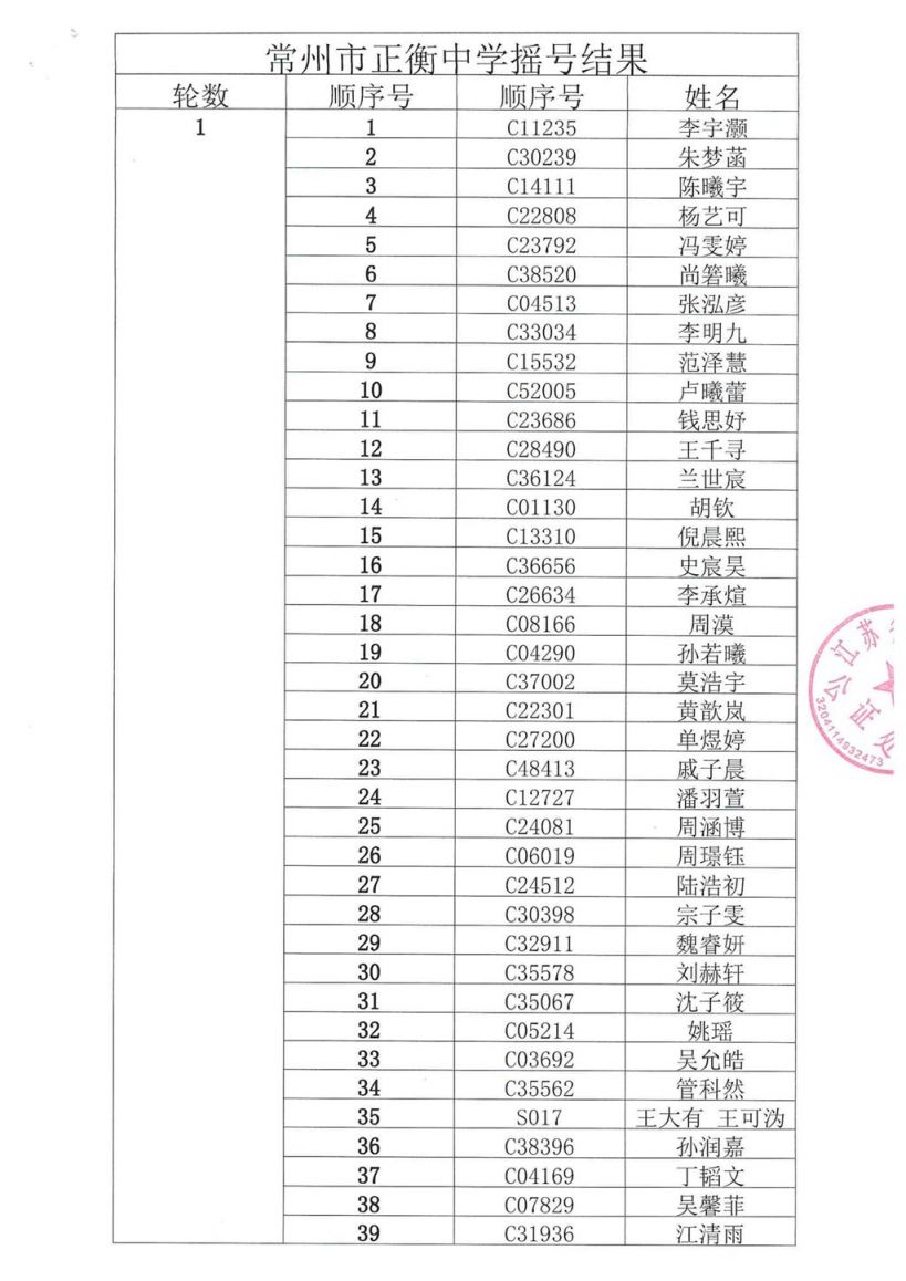 2024年常州市正衡中学官网新生名单
