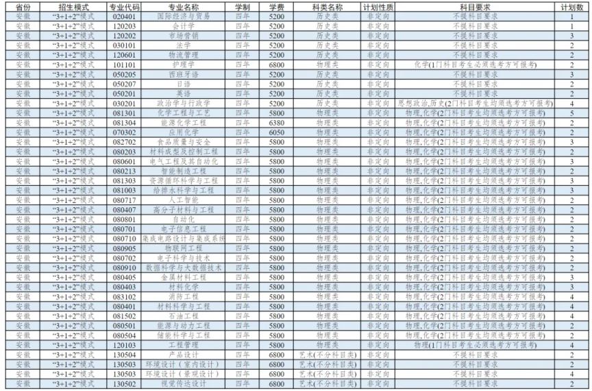 2024常州大学省外招生计划表(最新)