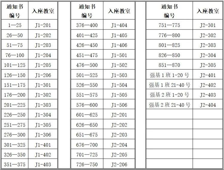 2024江苏省溧阳中学高一新生报到须知（最新）