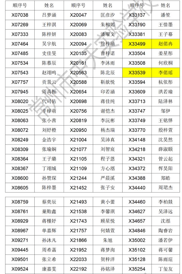 2024常州市中天实验学校小学报名学生名单公示