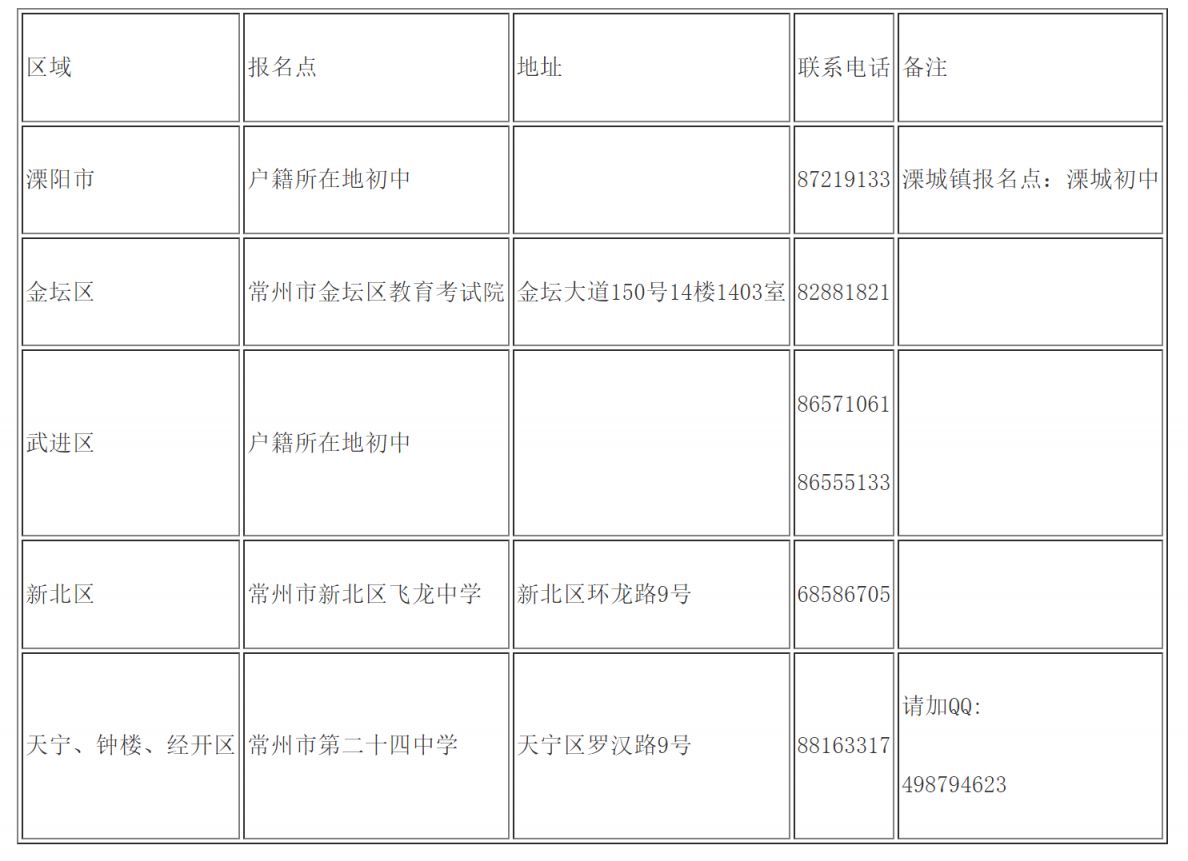 2025常州中考报名指南(最新)