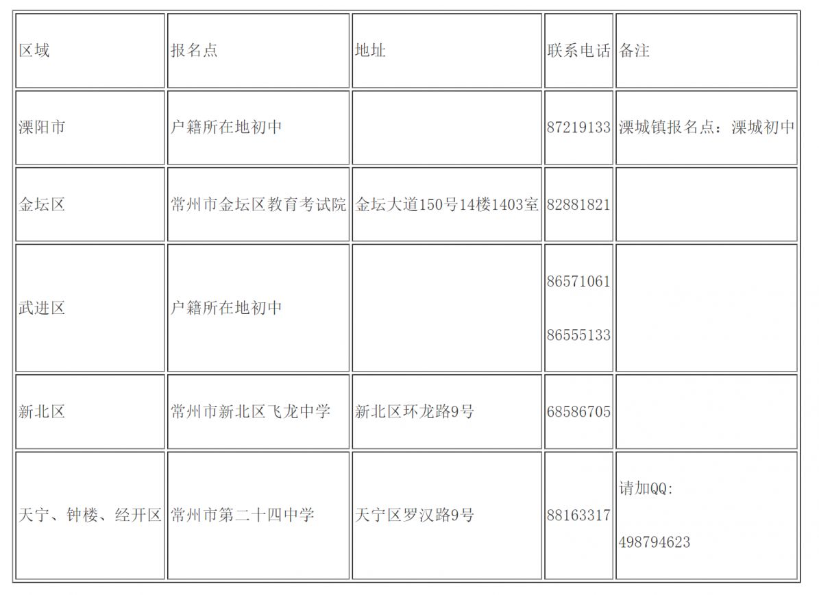2025常州中考报名时间+入口
