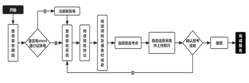 2025年3月江苏计算机考试报名指南(最新)