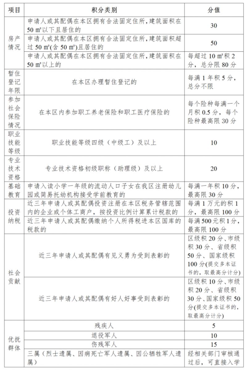 2025常州经开区积分入学计分标准(最新)