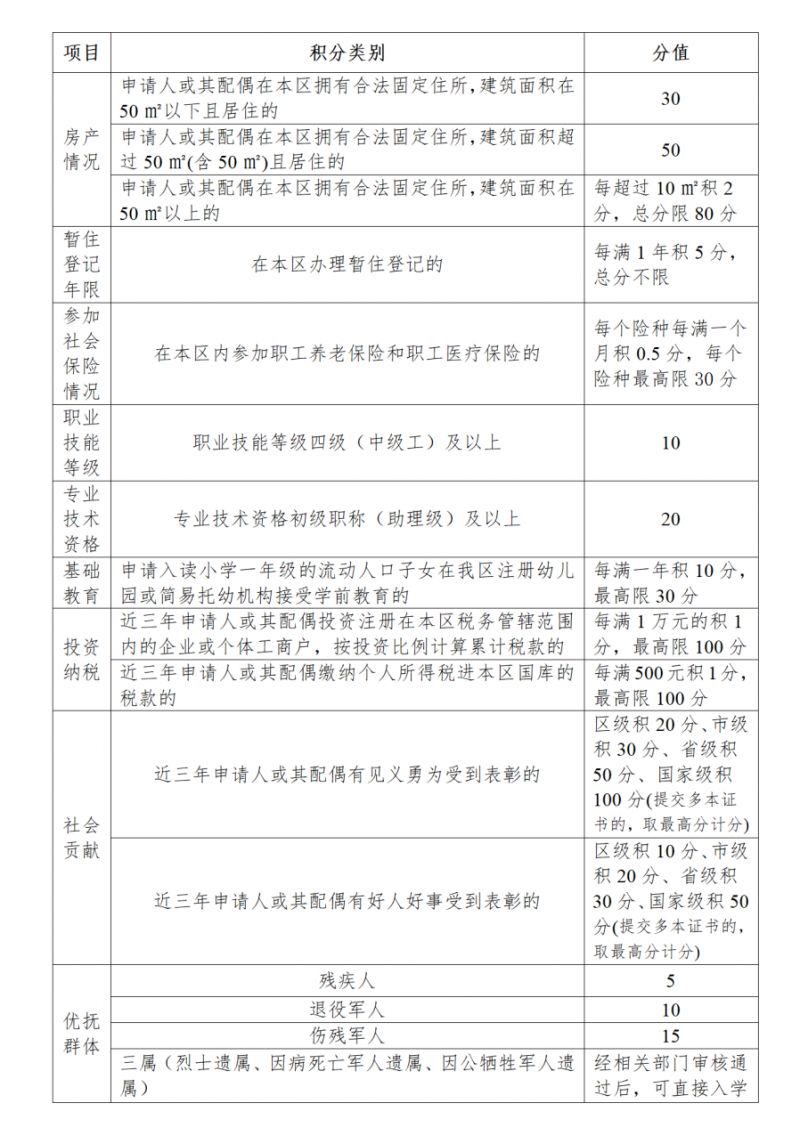 2025常州经开区积分入学积分标准(最新)