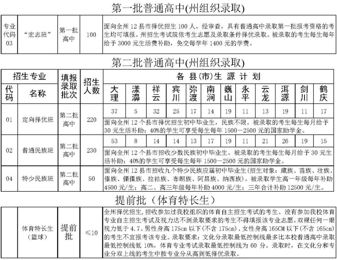 2022大理州民族中学招生简章