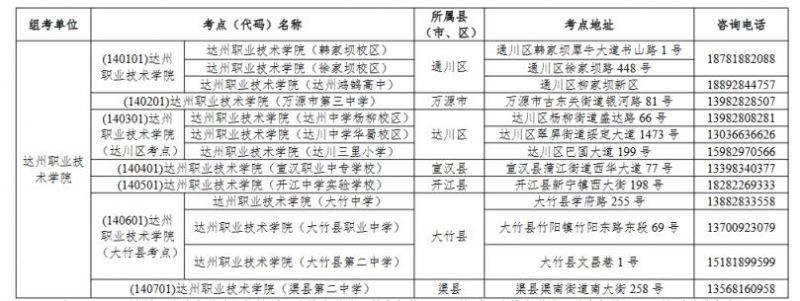 2024达州高职单招考试时间