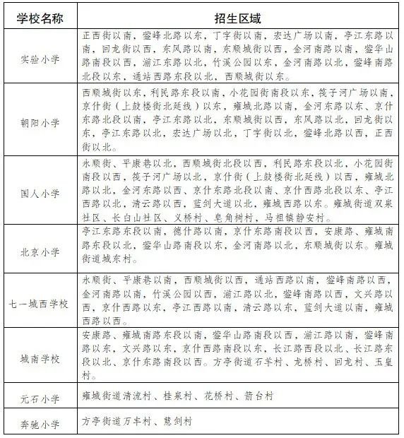 德阳什邡小学学区划分