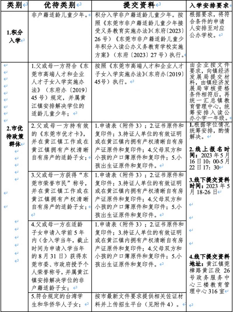 2023东莞黄江镇中小学入学方案