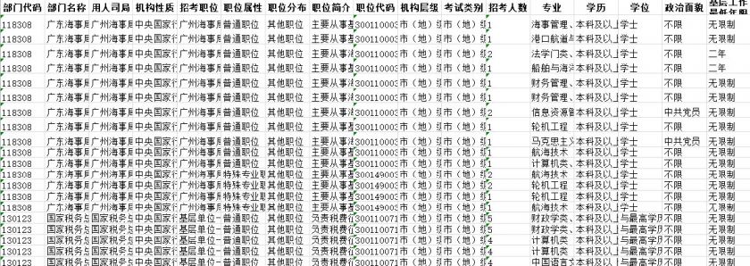 2021东莞国考公务员职位表