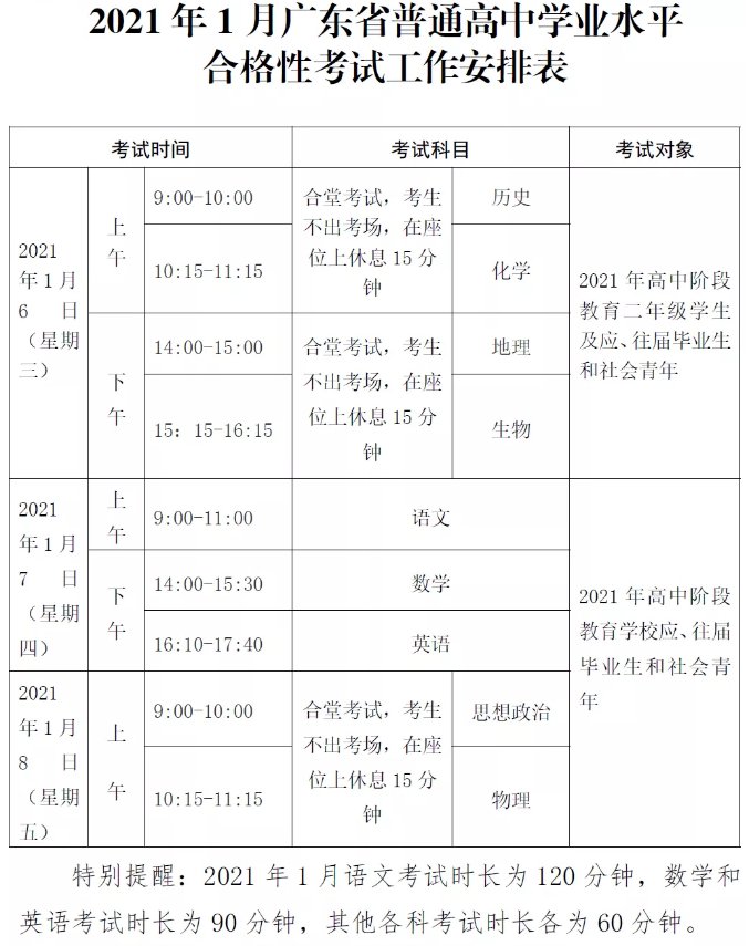 2021东莞高中学业水平考试什么时候考？