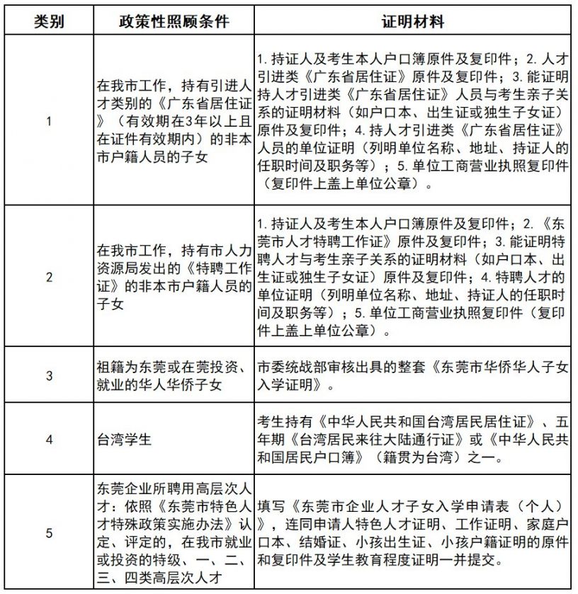 2020东莞异地中考报名条件一览