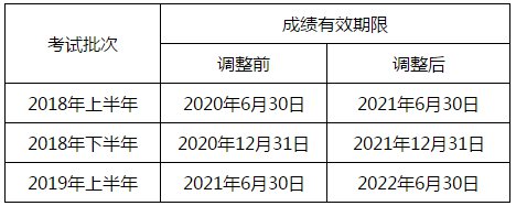 2020东莞教师资格证考试延迟相关问题及解答