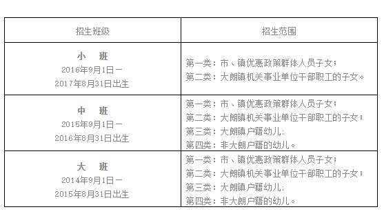 2020东莞大朗幼儿园招生方案