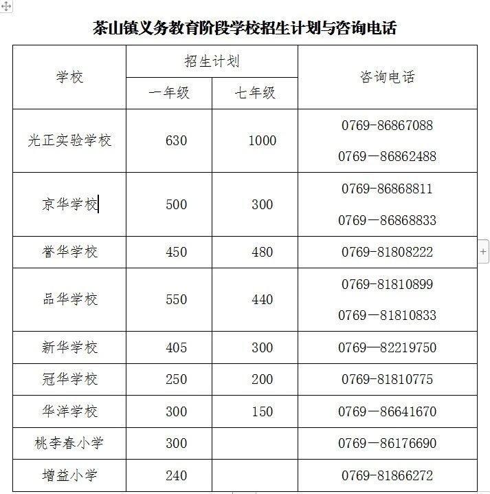 2020东莞茶山中小学招生入学实施方案