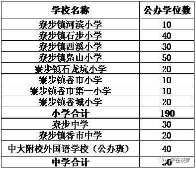 2020东莞寮步积分入学（学位+录取原则）
