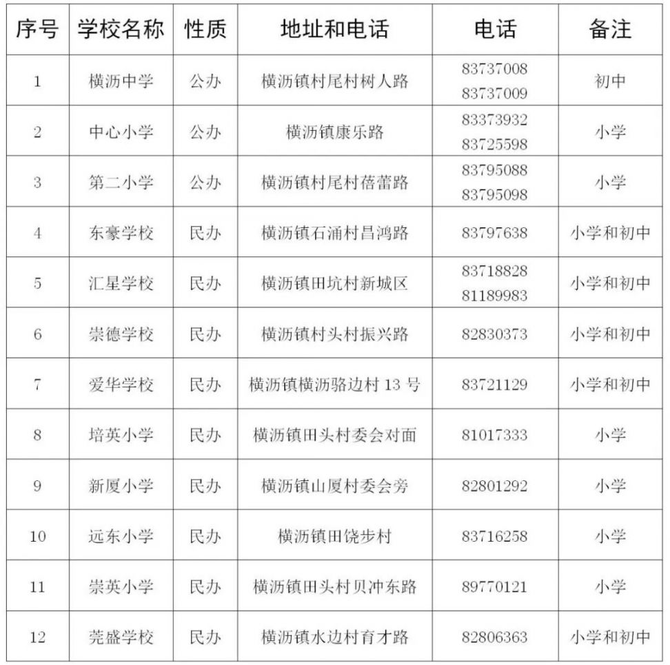2020东莞横沥积分入学名单汇总（小学+初中）