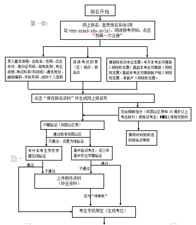 2020东莞成人高考准考证打印时间及打印系统入口
