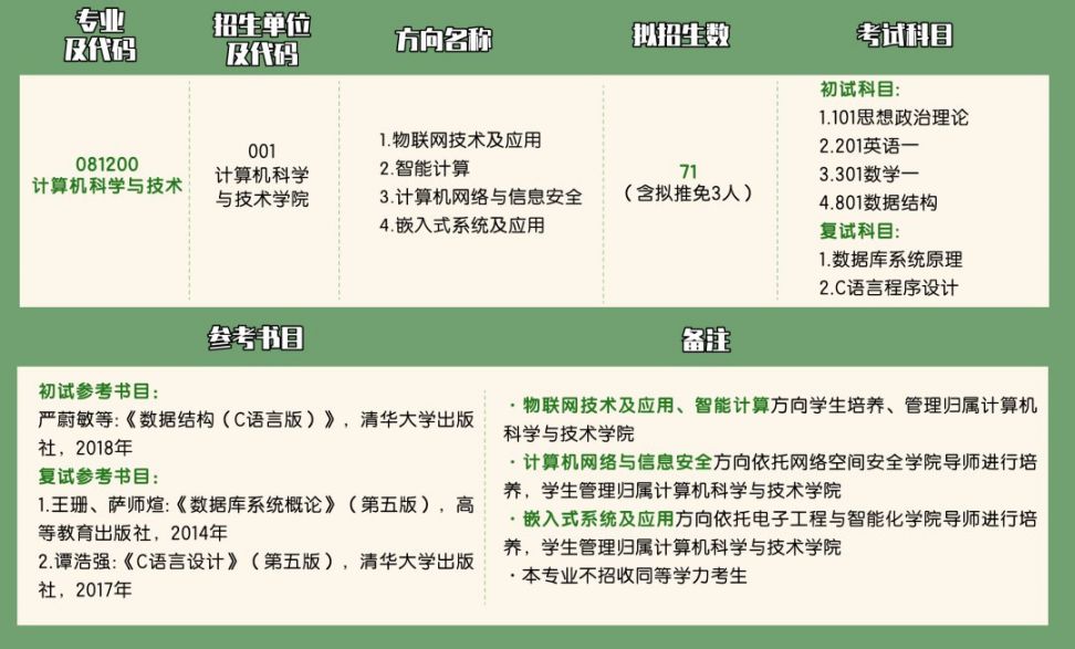 东莞理工学院2021研究生招生计划