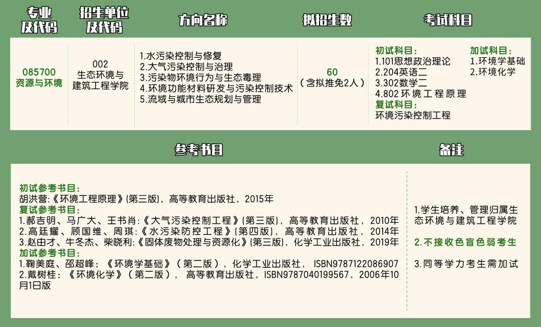 东莞理工学院2021研究生招生计划