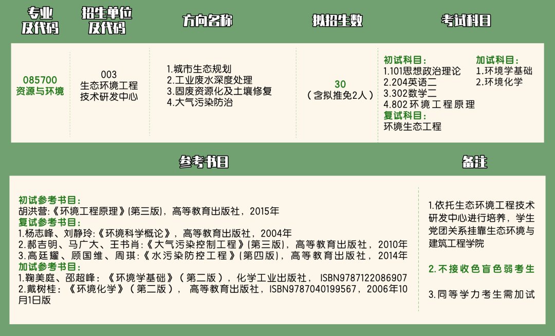 东莞理工学院2021研究生招生计划