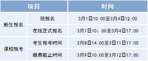 2021东莞自学考试预报名时间
