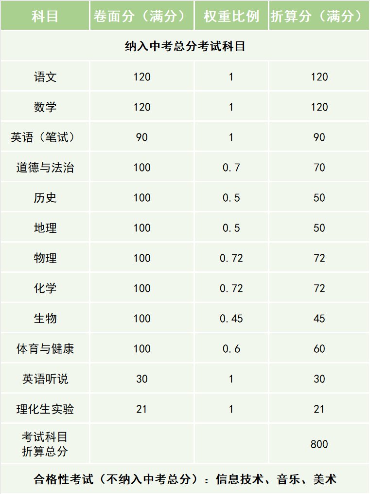 2021东莞中考管理系统中考成绩查询