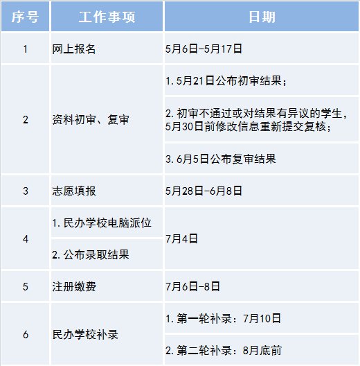 2021东莞秋季招生方案