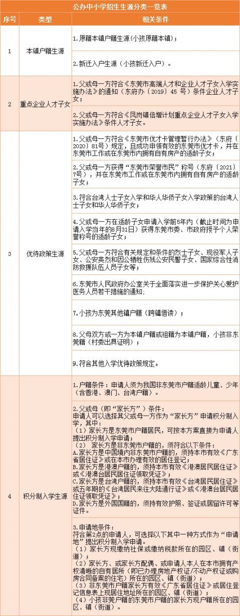 东莞小升初外地户口怎么办