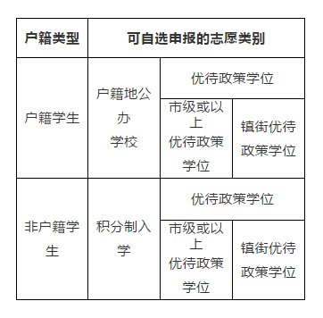 2021东莞莞城小学秋季招生简章