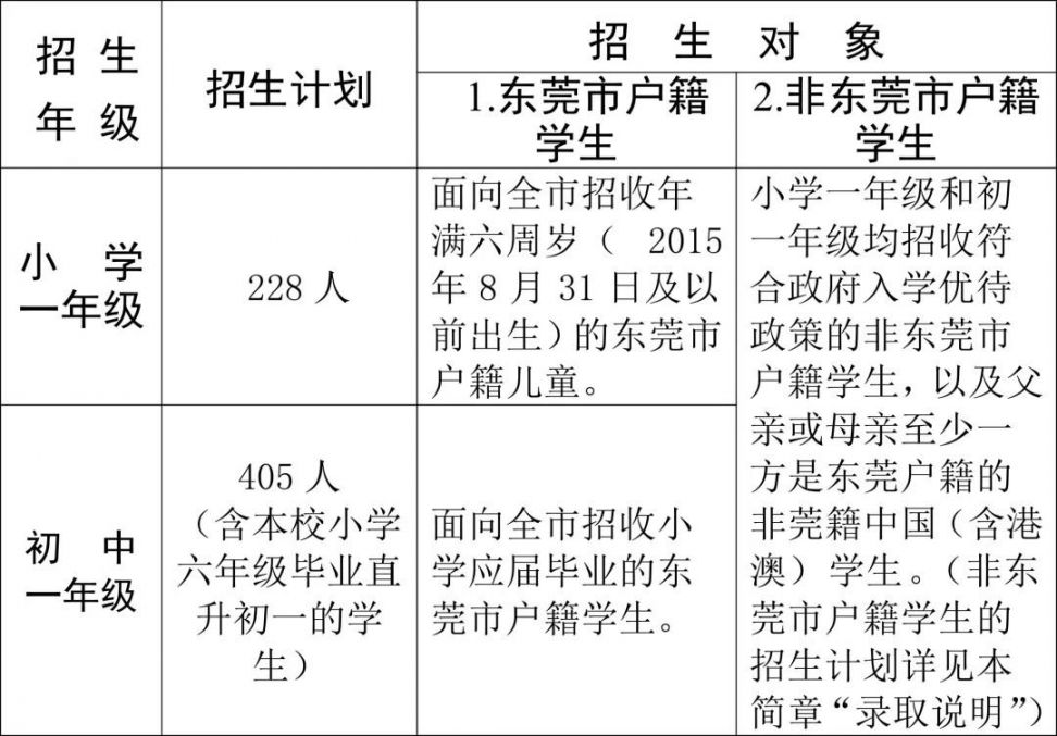 2021东莞外国语学校招生简章
