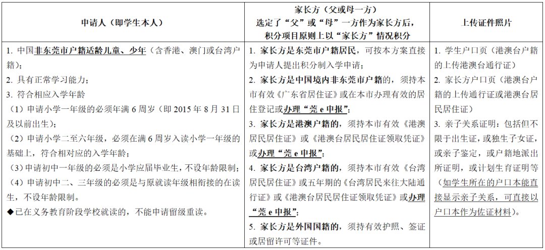 2021东莞道滘镇积分入学申报指引
