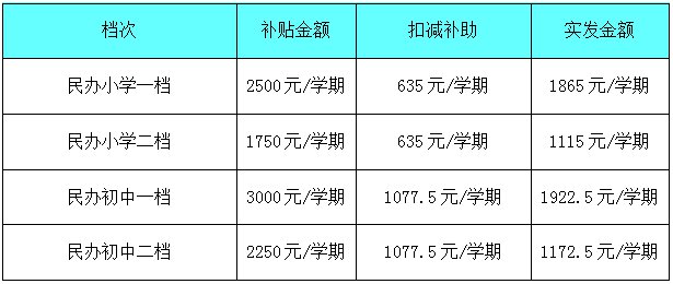 2021东莞积分入学东城区学位一览