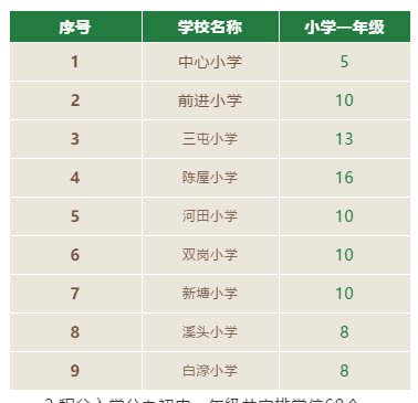 2021东莞积分入学厚街学位供给一览