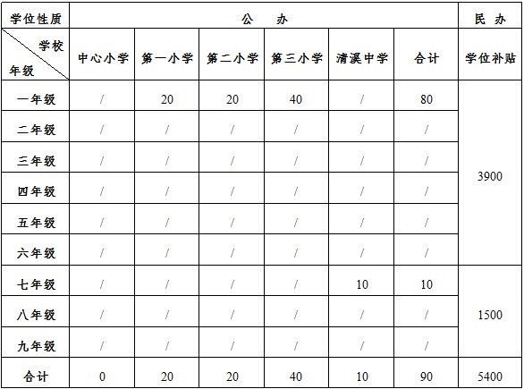 2021东莞积分入学清溪学位一览