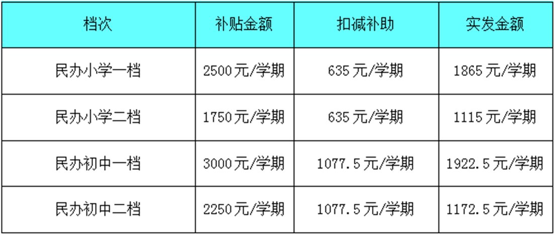 2021东莞南城区积分入学学位安排一览