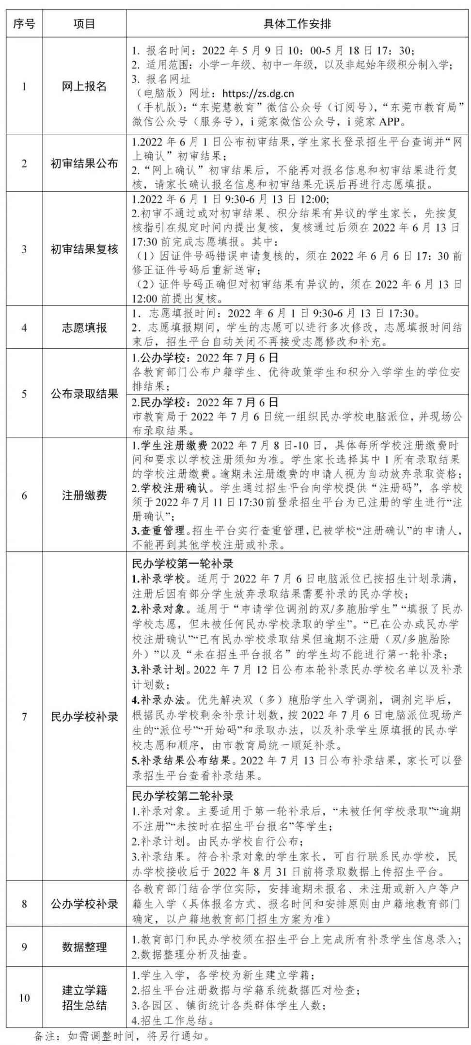 2022东莞中堂镇中小学招生公告