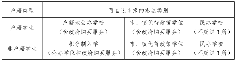 2022东莞石龙中小学招生公告