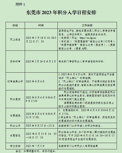 2023东莞常平镇随迁子女积分入学办理指引