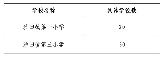 2023东莞沙田镇非户籍儿童积分入学方案
