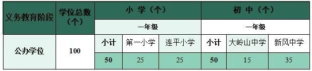 2023东莞大岭山镇义务教育学校招生入学通知