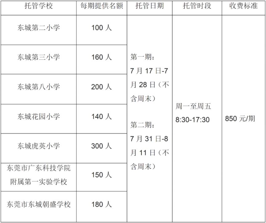 2023东莞东城街道暑期托管服务报名攻略（时间+学校+收费）